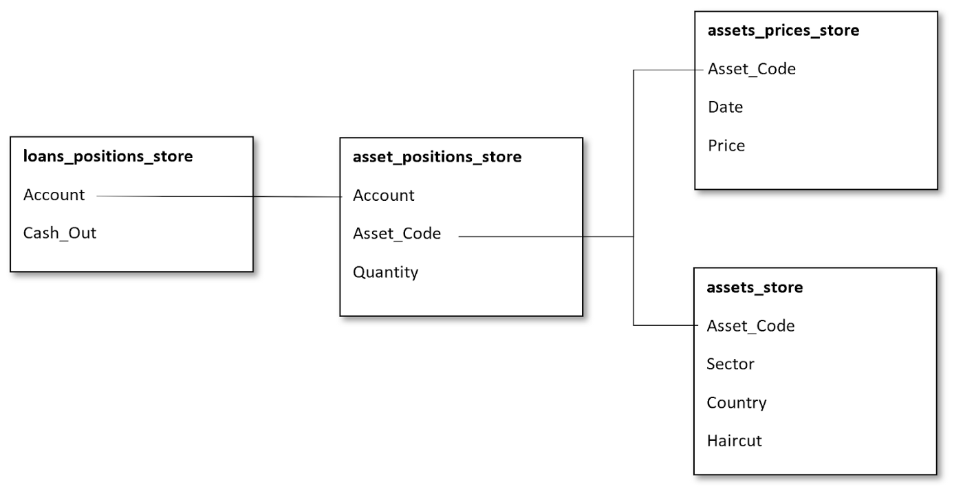 Collateral Modelling and Simulation Using Atoti and Machine Learning ...